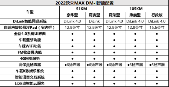 2022款宋MAX DM-i参数配置曝光，1月15日预售！1608