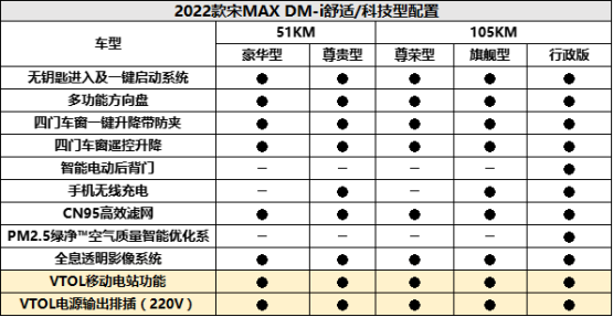 2022款宋MAX DM-i参数配置曝光，1月15日预售！2204