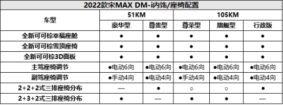 2022款宋MAX DM-i参数配置曝光，1月15日预售！2886