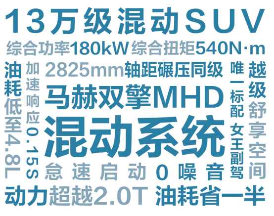 【新闻稿】13万级混动SUV皓极预售火爆，4小时订单超7000263